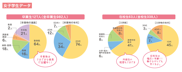 女子学生データ