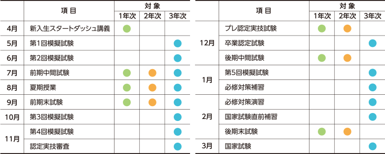 スケジュール