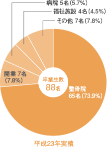 平成23年度実績