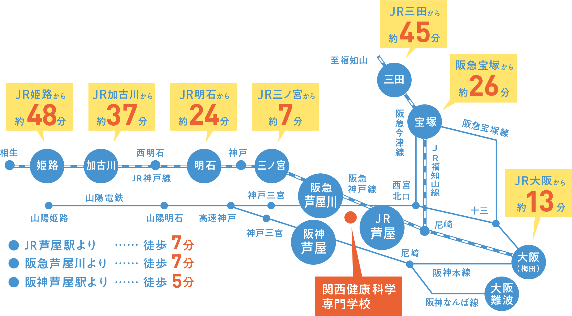 交通アクセス 本学について 関西健康科学専門学校 柔道整復師 スポーツトレーナーの専門学校