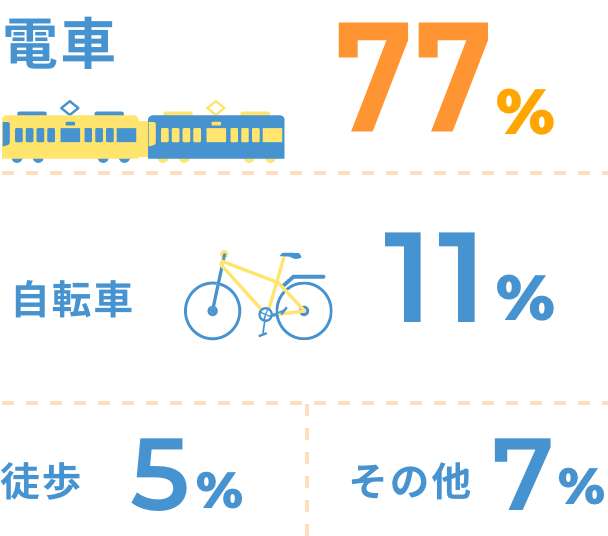 入学の決め手