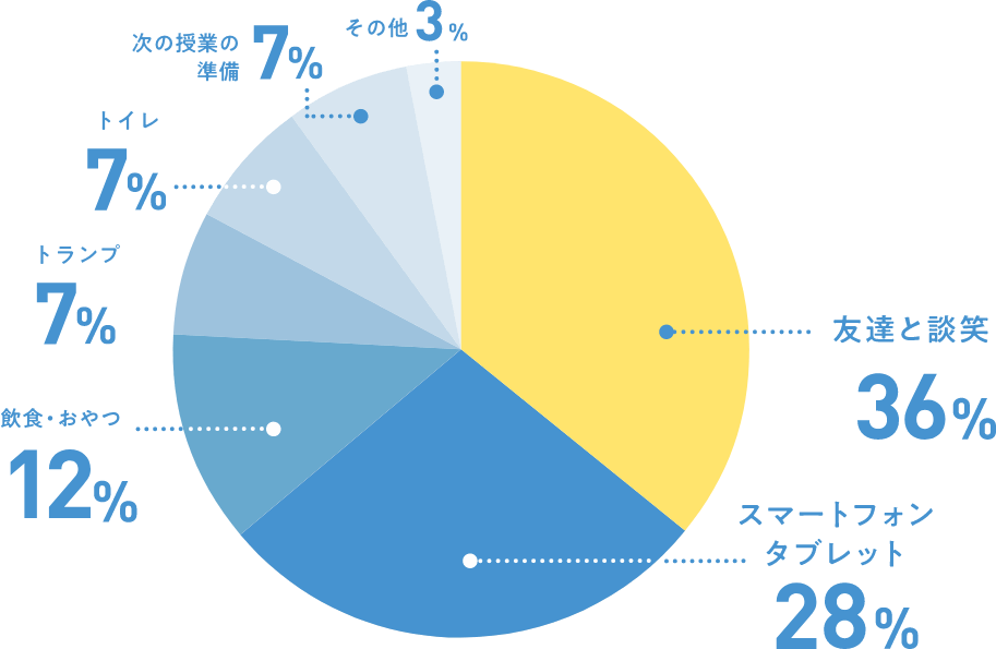 入学の決め手