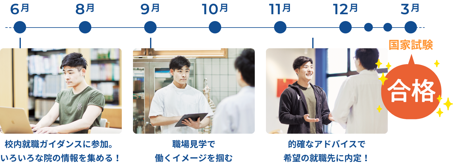 校内就職ガイダンス、職場見学を通じて内定したのち、国家試験に合格