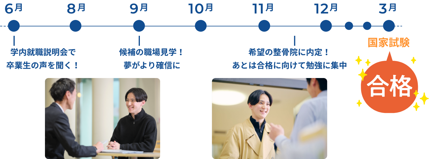 校内就職ガイダンス、職場見学を通じて内定したのち、国家試験に合格