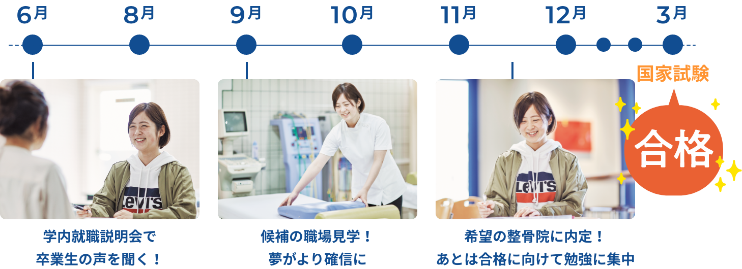 学内就職説明会、候補の職場見学を通じて内定したのち国家試験に合格