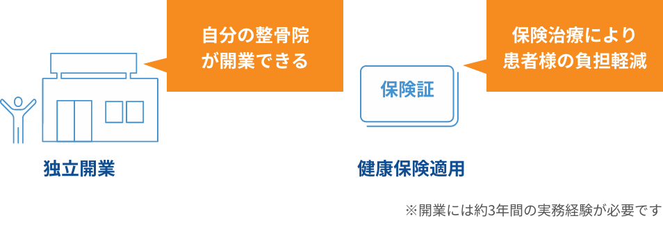 健康保険適用について