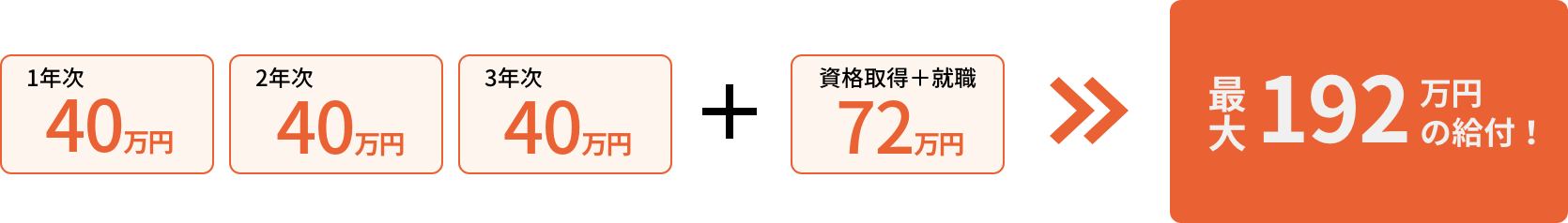 最大168万円の給付