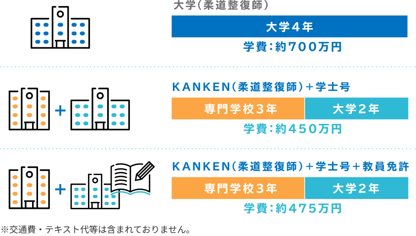 スポーツ現場での実習の様子